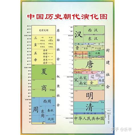 中國年代表口訣|你能完整的說出中國歷史朝代順序麼？